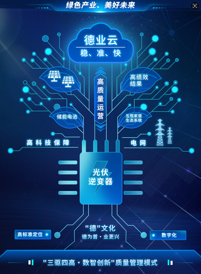 17817480384739430JId.png “三驱四高·数智立异”质量治理模式 ng.28.png